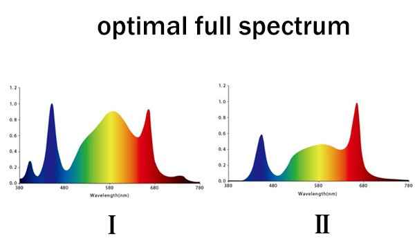 Spectrum grow light Atop Lighting - AGC