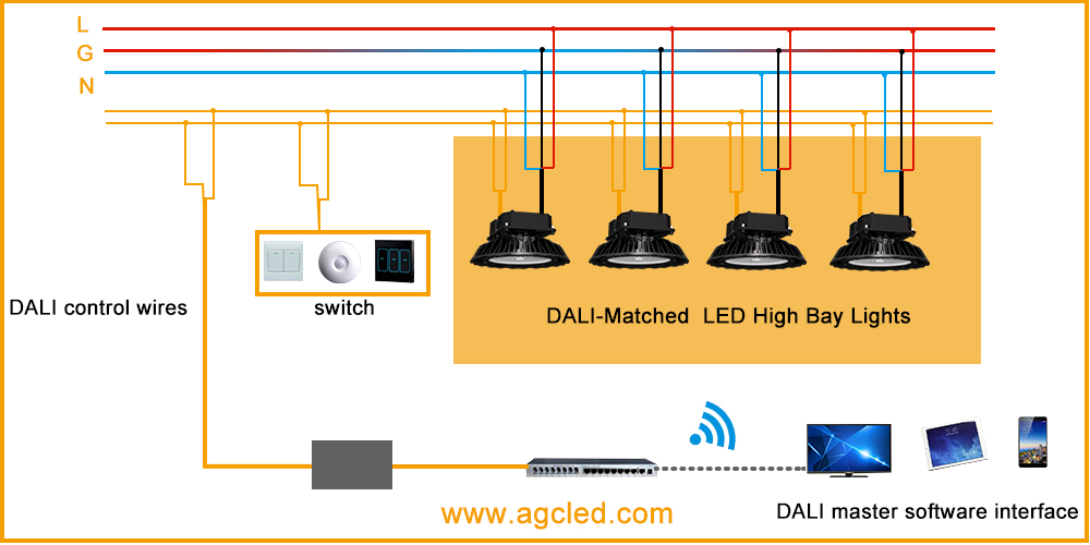How LED High Bay Light Work with DALI Control in Factory? - AGC Lighting