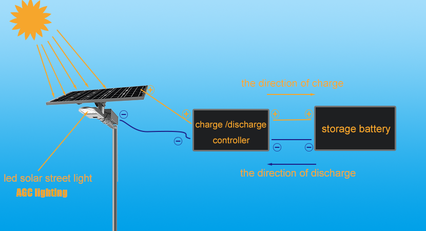 street light Intelligent charging and discharging Controller