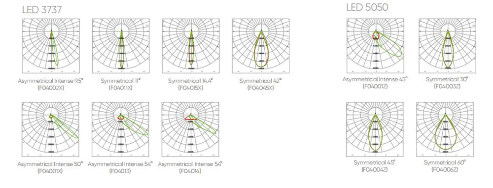 Multiple optic beam angles of sport lighting