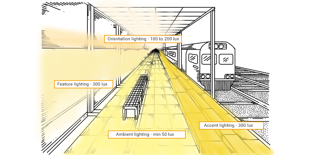 layer lighting ambient accent orientation lighting for train station 