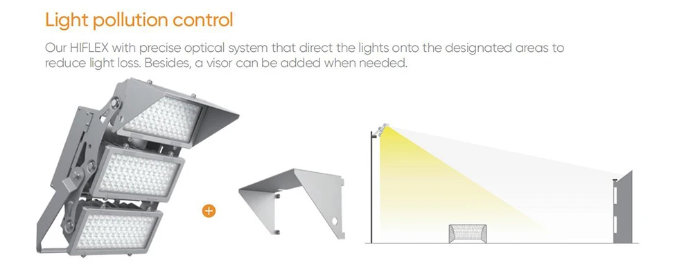 sport flood light use visor for light pollution control