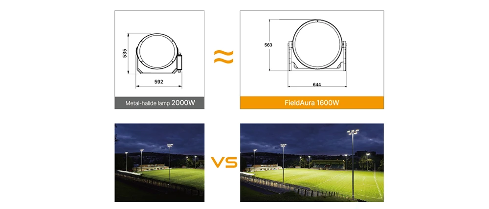 1600W round flood light one to one replace 2000W MH light