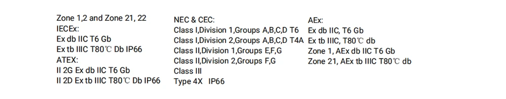 Explosion proof Junction Box certification ATEX IECEX NEC CEC
