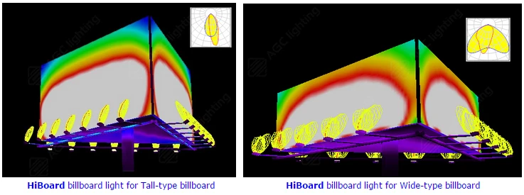 Hiboard LED Light, the Best Lighting Solution for Billboards