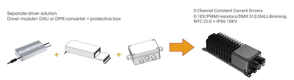 High Integration of 3 channel constant current driver