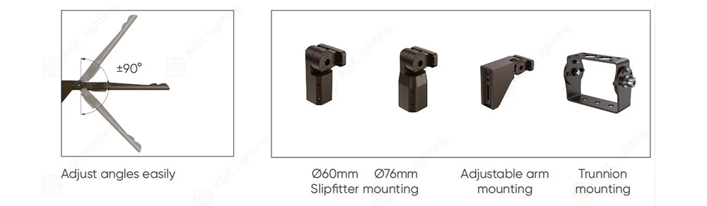 Multiple Mounting Options and Distributions