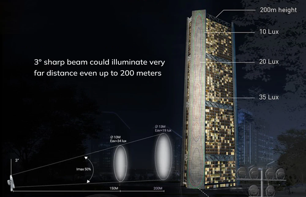 RGBW flood light with 3 degress beam angle can illuminate architectureal facade up to 200m