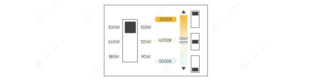 adjustable color temperature