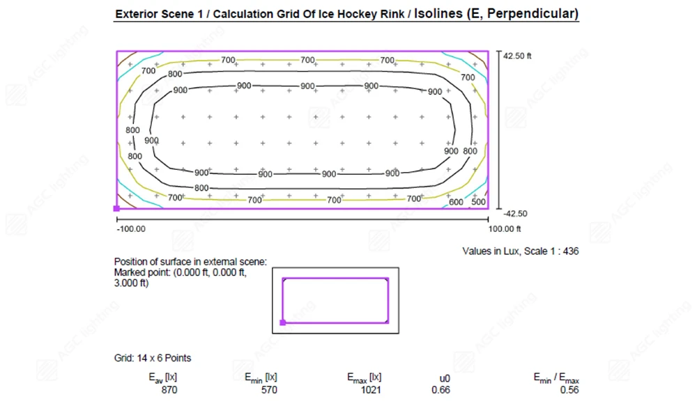 calculation grid of ice hockey rink from AGC lighting