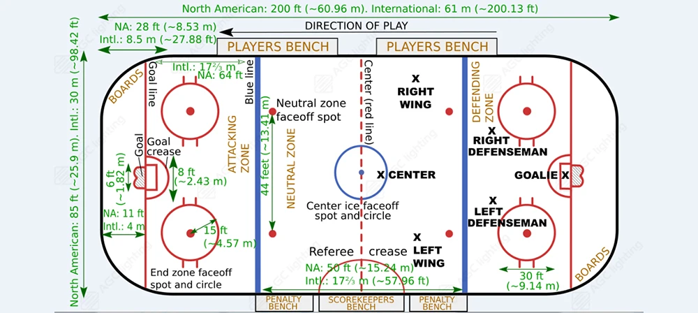 chart of the size of a official NHL ice hockey rink