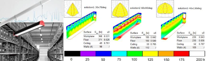 How to Choose a Suitable Beam Angle for Warehouse Lighting Project?