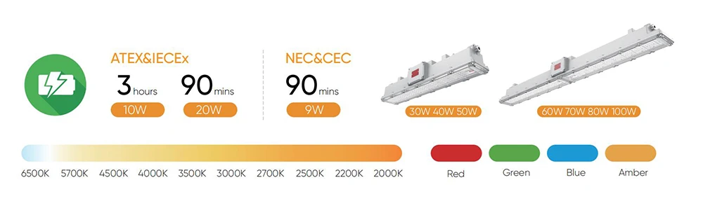 explosion proof lighting with emergency function