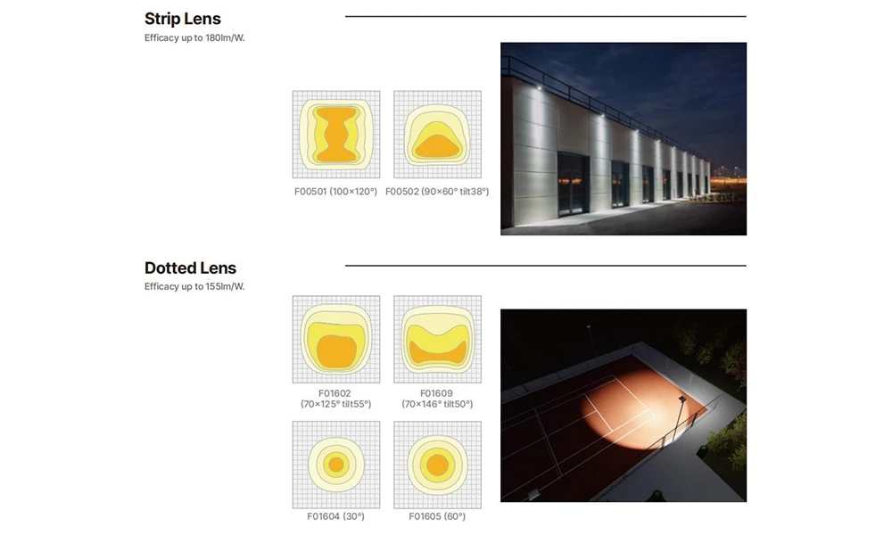 lighting distribution pattern of strip lens and dotted lens LED flood light