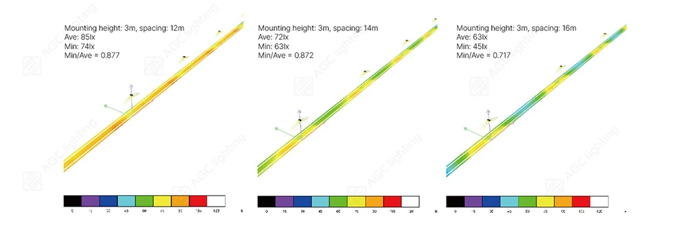 lighting simulation of catwalk lighting with different type I optics