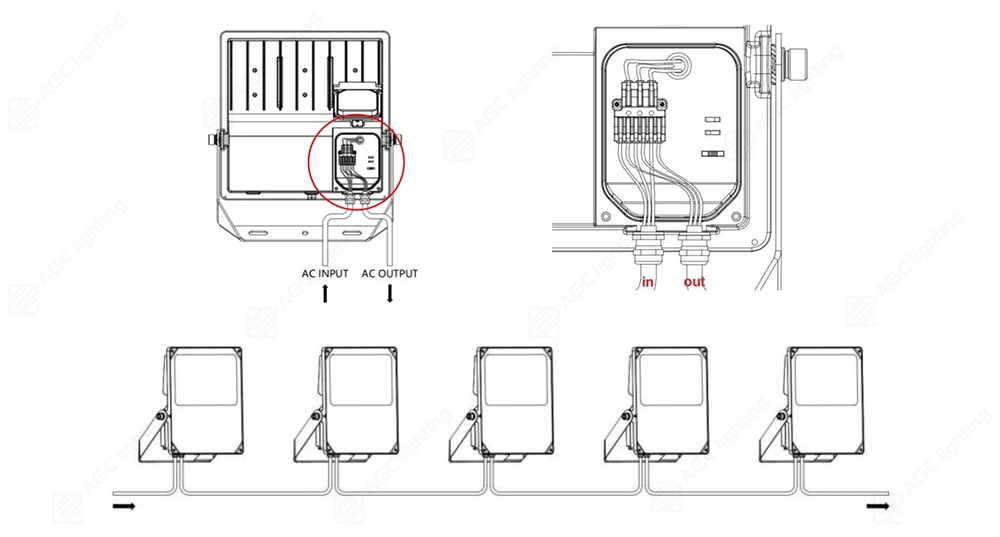 loop in and loop out feature of LED flood light