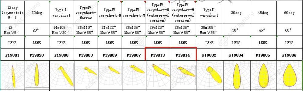 multiple optic lens options of sport lights