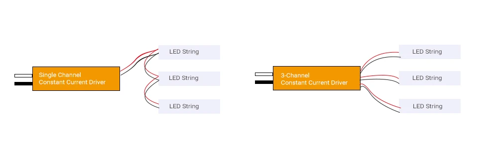 single and 3 channel constant current driver