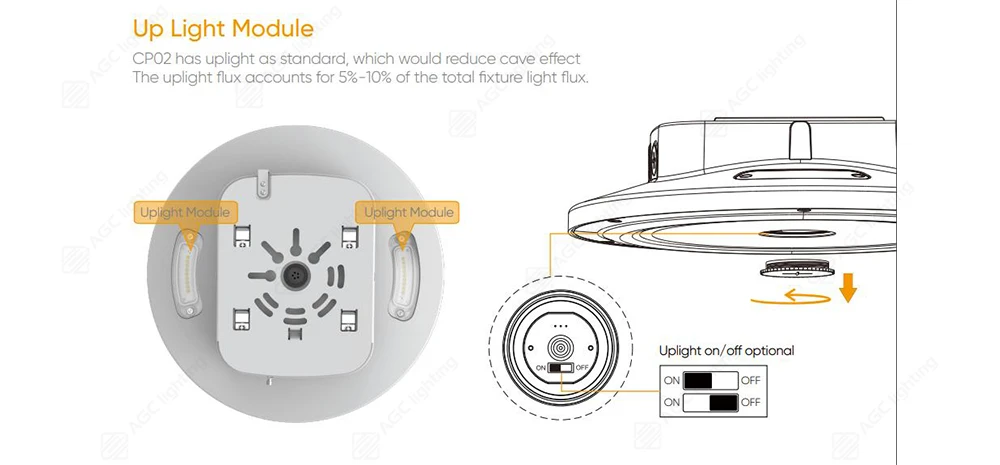 up light module of canopy light