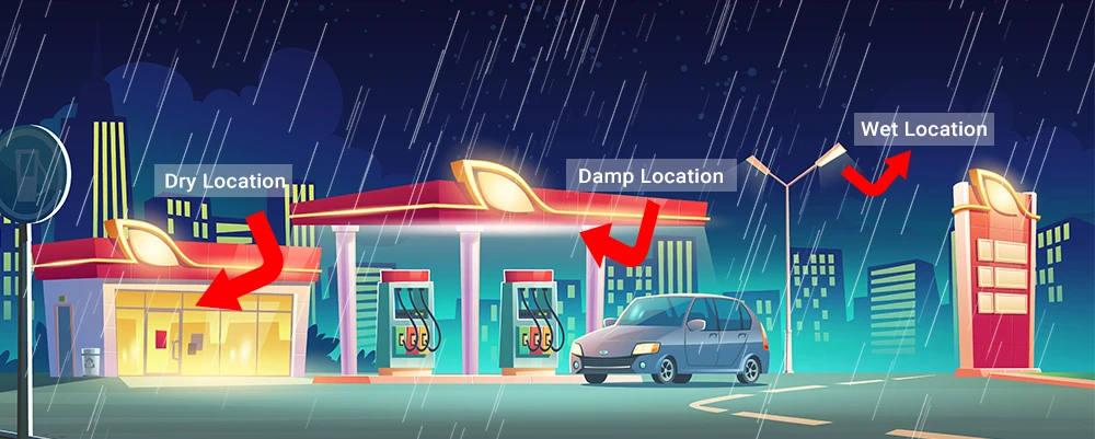 example of damp and wet locations of lighting in a gas station