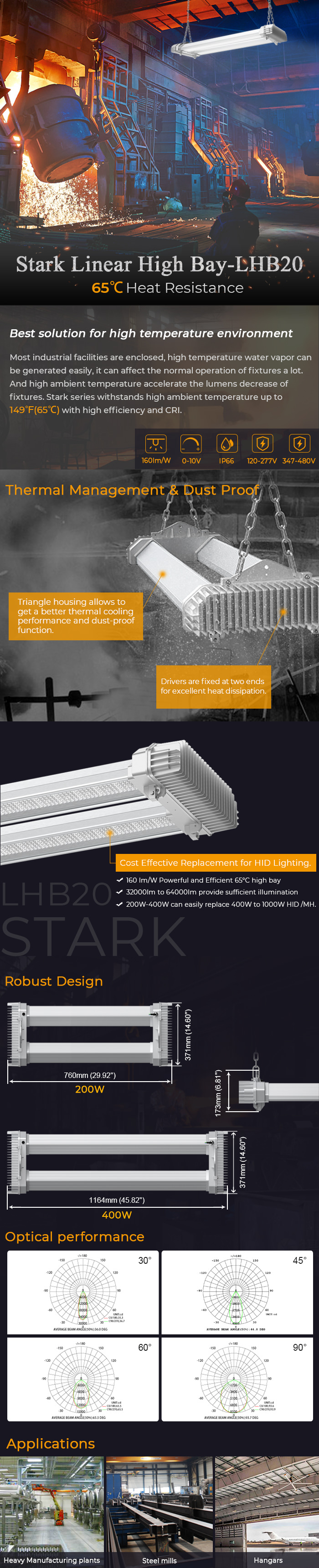 LHB20 High Temperature Stark Linear High Bay