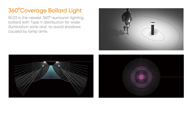 BL03 lighting column 360 degree coverage 2