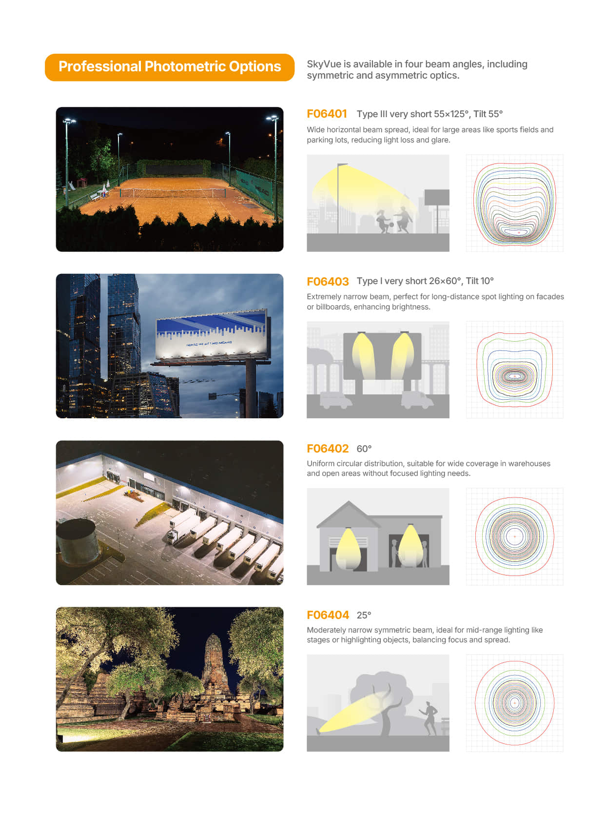 FL67 Photometric Options