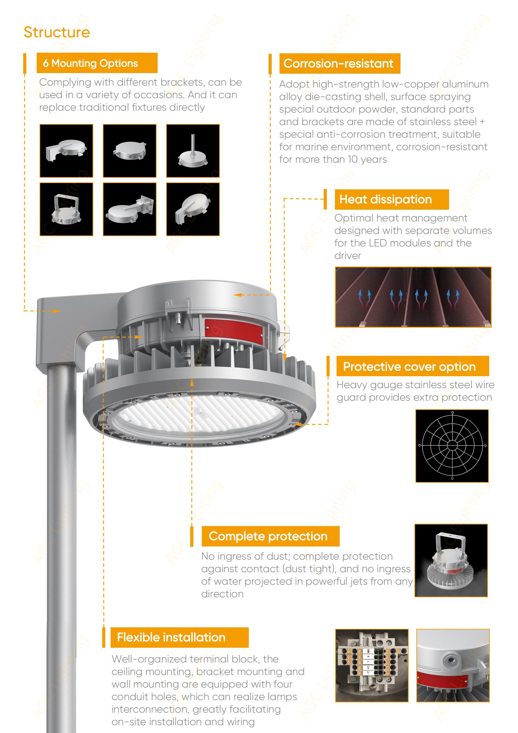 HA05 4,050 To 32,400lm LED Explosion Proof Light For Harsh And ...