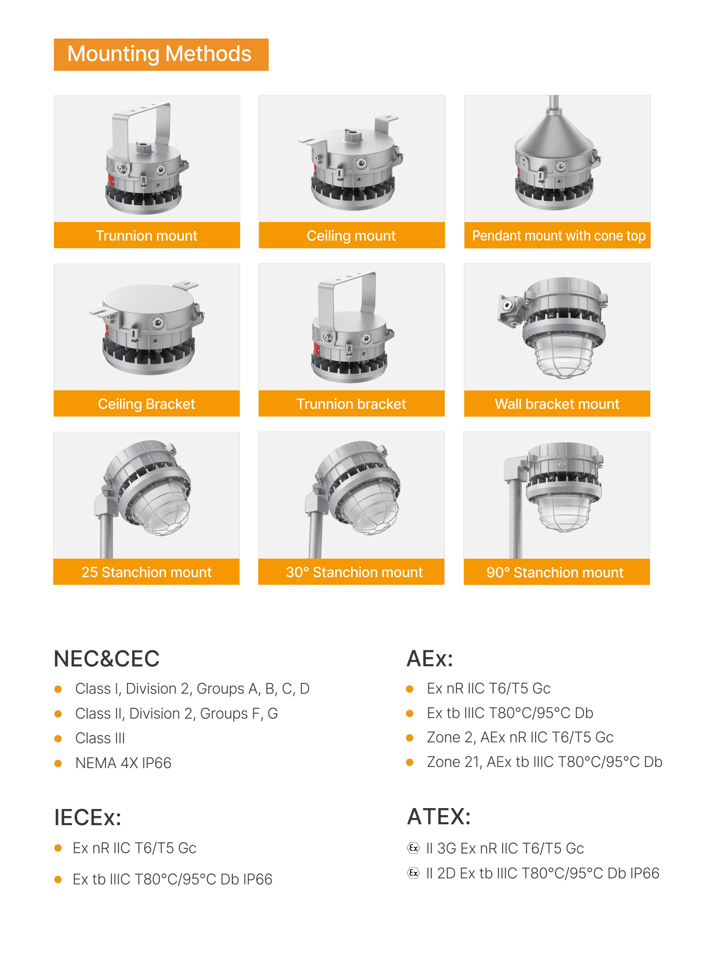 HA10 NEC CEC AEx IECEx ATEX explosion proof light