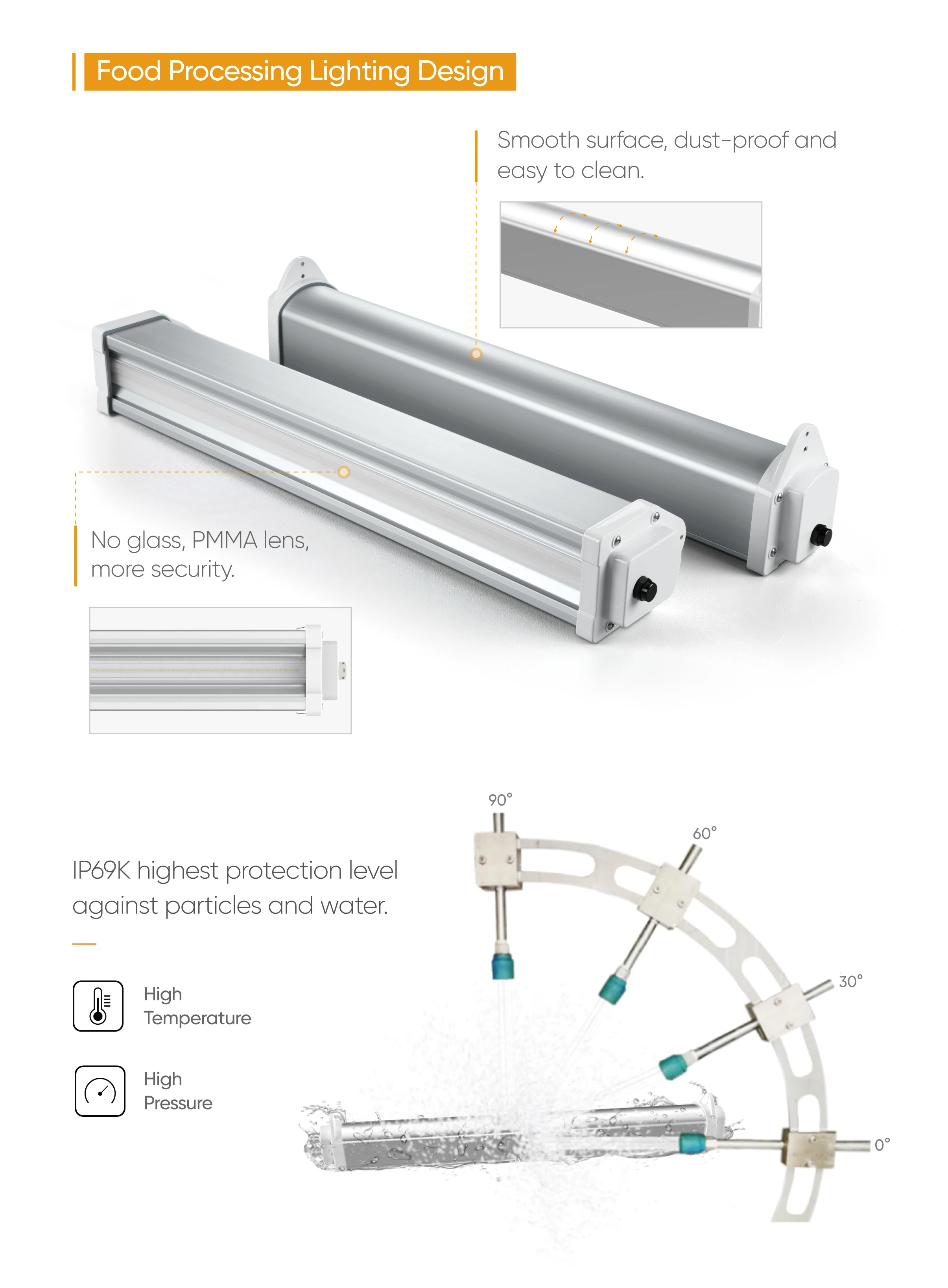 LHB19 food processing design no glass IP69K