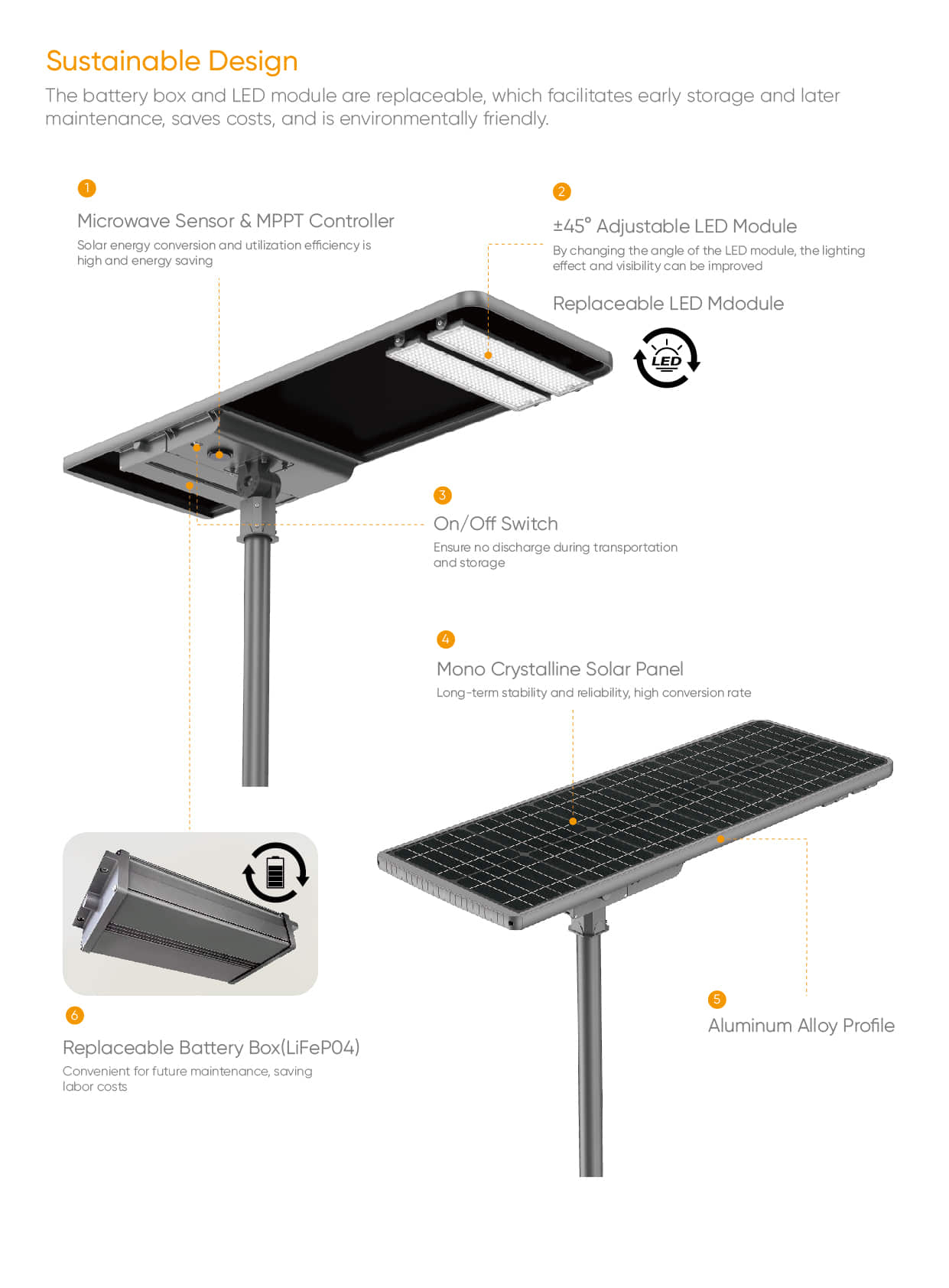 SL01 battery box LED module replaceable Solar Street Light 2