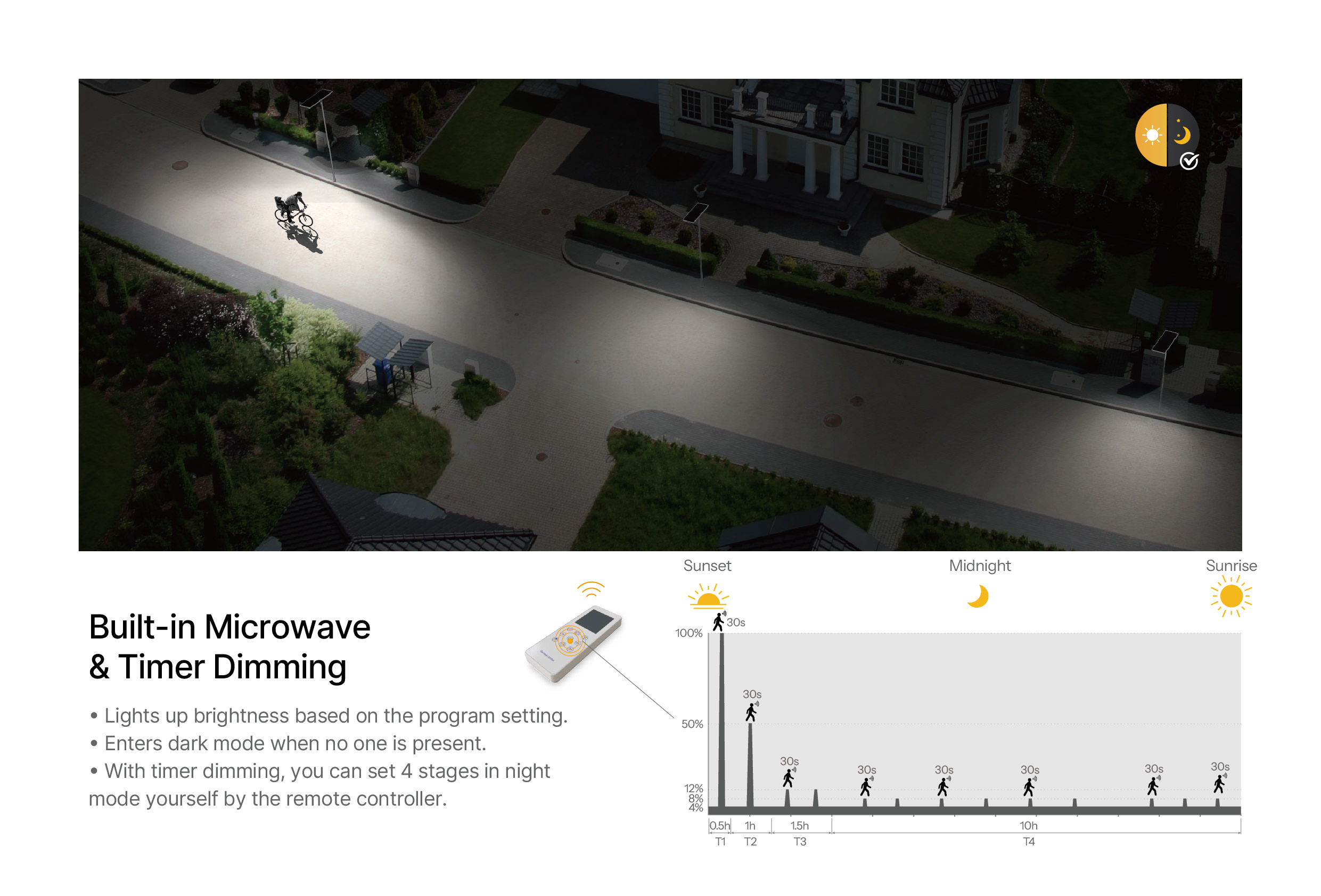 SL01 builtin microwave sensor and timer dimming 5