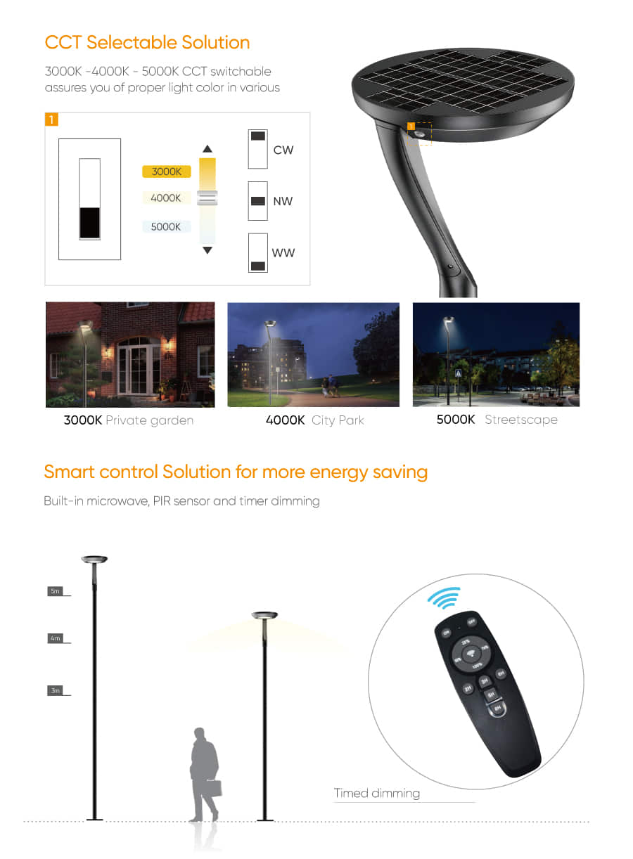 SL30 CCT Selectable Smart control Solution 3