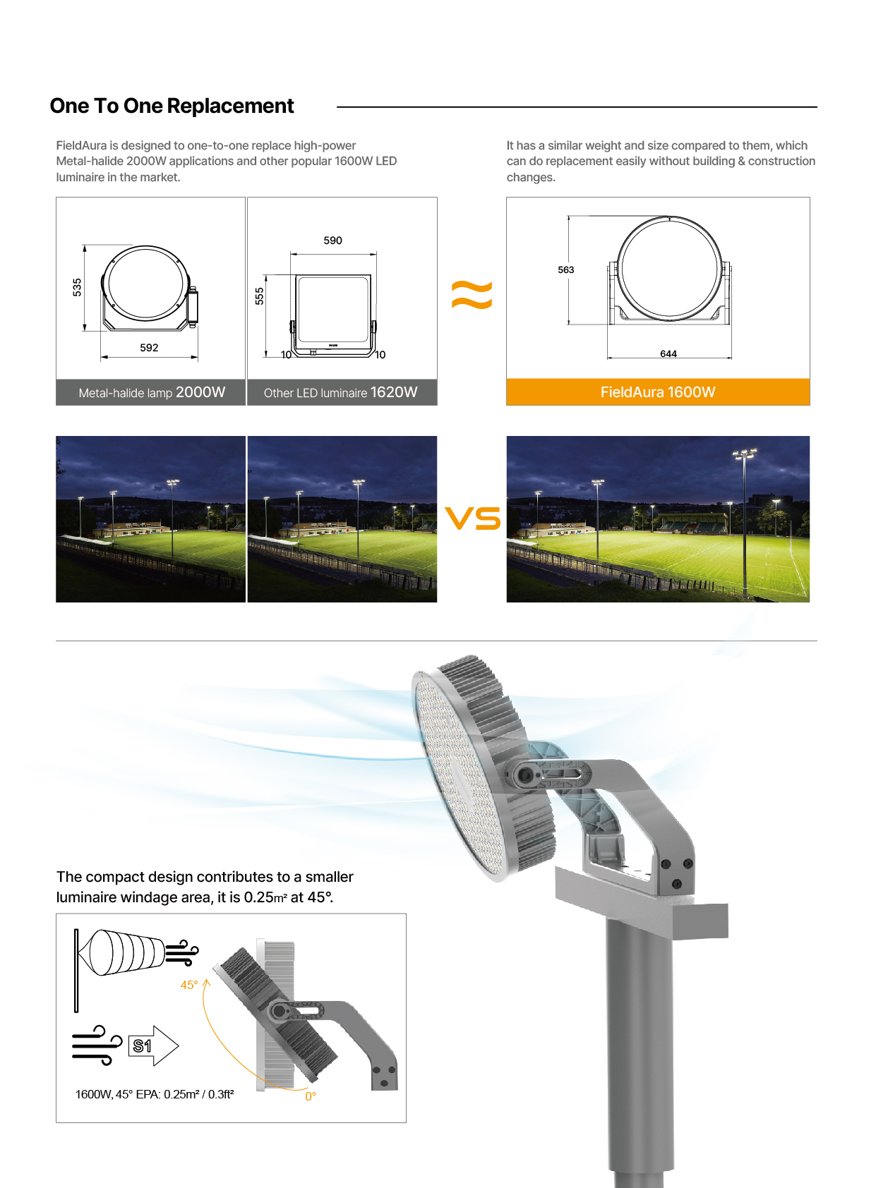 AGC SP13 LED Sports Lighting one to one HID light replacement 02